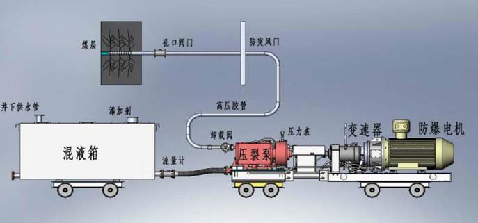 日红逼网站低频高压脉动注水防治煤与瓦斯突出技术